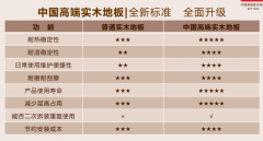 维加斯PalmsPlace酒店 