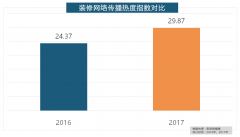 柔然壁纸、壁纸、布鲁斯特墙纸全年热度